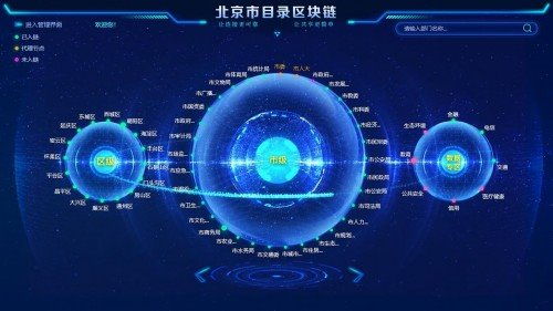 惠民区块链,创新应用与民生福祉的融合之路”