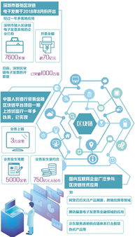 区块链技术在支付,效率、安全与未来的展望