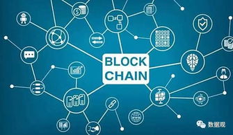 区块链应用方向,区块链技术在金融、供应链、政务等领域的应用与变革