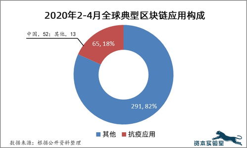 疫情对区块链影响,挑战与机遇并存