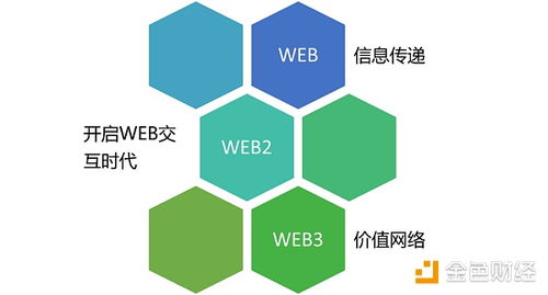 web3.js怎么连接以太坊节点,实现去中心化应用的关键步骤