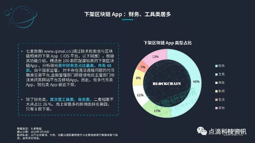 区块链app排名,解析热门平台与趋势