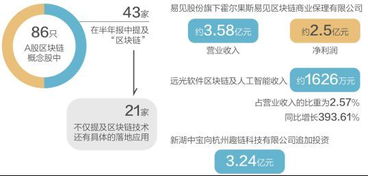 区块链标准概念股,解析标准概念股投资价值
