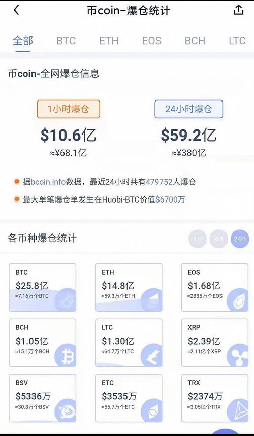 暴跌百分之百的加密货币,投资者损失惨重