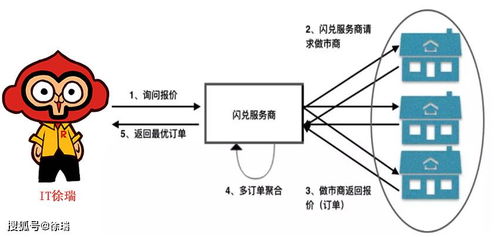 区块链闪兑,创新支付方式与数字资产流通新纪元