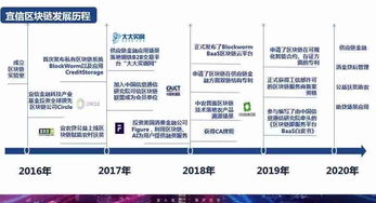 宜信 区块链,创新实践与金融科技融合之路