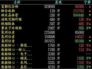 经商达人 