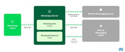 whatsapp for motral,探索这款独特手机平台的即时通讯体验