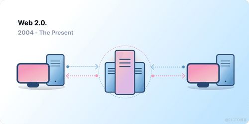 web3和以太坊的未来关系,以太坊引领未来区块链发展新篇章