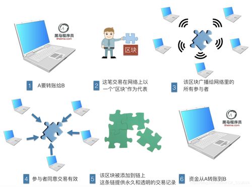 go语言与区块链,Go语言在区块链技术中的应用与探索