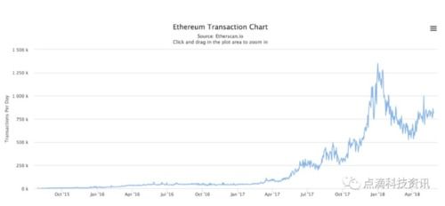 2018以太坊最高多少,最高生成揭秘