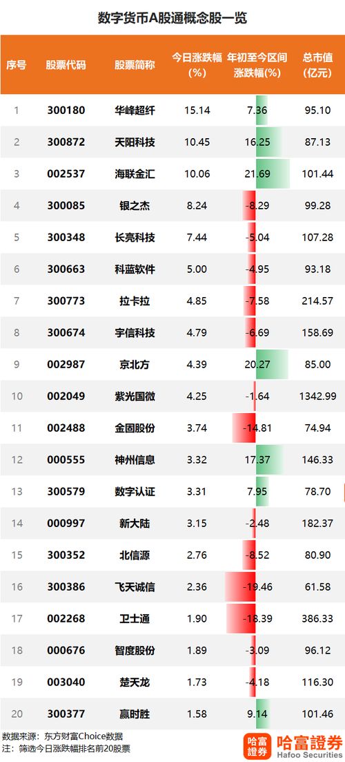 a股加密货币概念公司,探索数字货币投资新风口