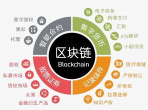 区块链哪些股,解析关键股票投资机遇