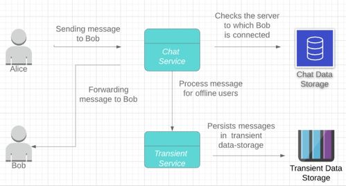 whatsapp 架构,揭秘即时通讯巨头的核心架构设计