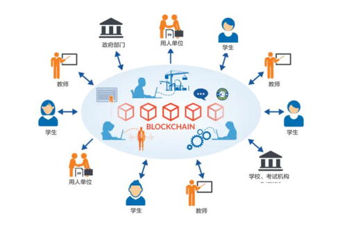 区块链在教育,构建透明、可信的未来教育生态