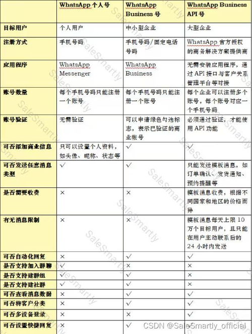 whatsapp个人版怎么升级商业号,开启高效沟通新篇章