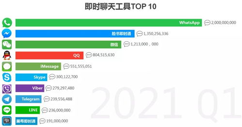 whatsapp开发的客户怎么聊天,揭秘客户互动新篇章