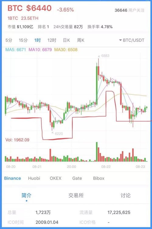 usdt钱包能追踪吗,揭秘数字货币的匿名边界