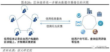 区块链的分析,技术革新与未来展望