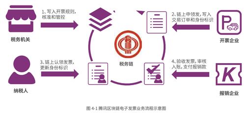 区块链 税,创新与挑战并存
