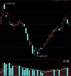 区块链k图,K图解析与未来展望