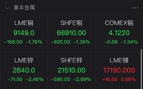 cf加密货币期货,探索数字货币市场的未来趋势与机遇