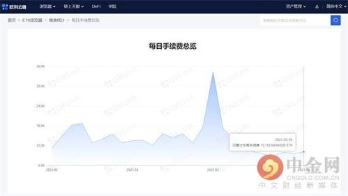 ibox上链到以太坊吗,开启区块链新纪元