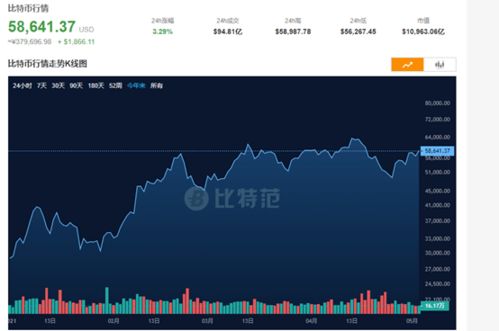 99加密货币合法吗,合法性探讨与市场分析