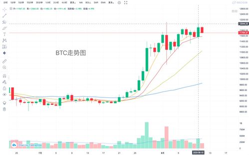 defi以太坊什么时候上涨,以太坊DEFI热潮下的上涨预测与趋势分析