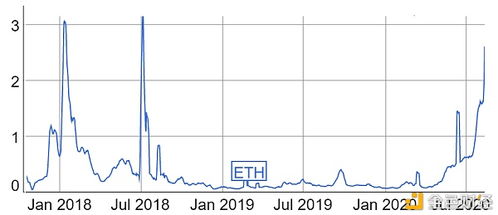 2019年以太坊的价格,回顾以太坊市场的辉煌与挑战