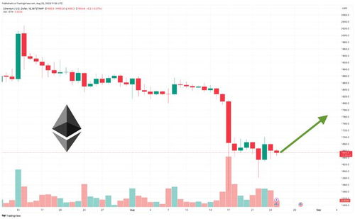 eth以太坊会一直跌吗,跌势将持续吗？