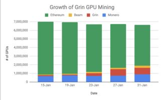 grin和以太坊算力,揭秘加密货币挖矿新格局