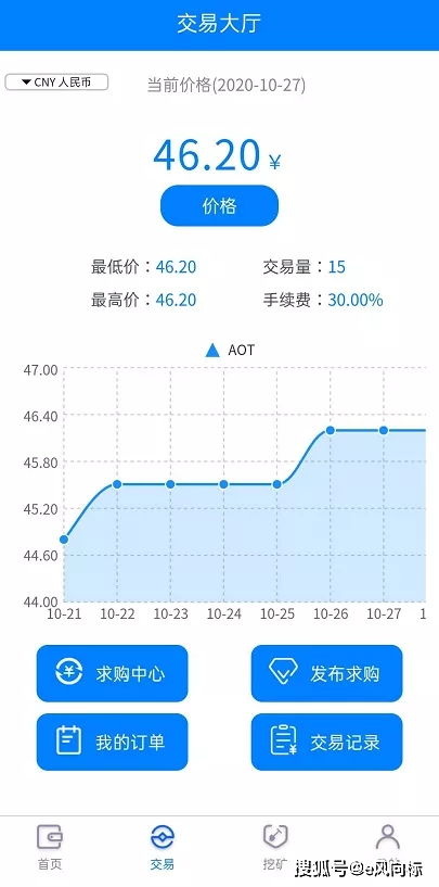 AOT加密货币,创新技术引领未来金融潮流
