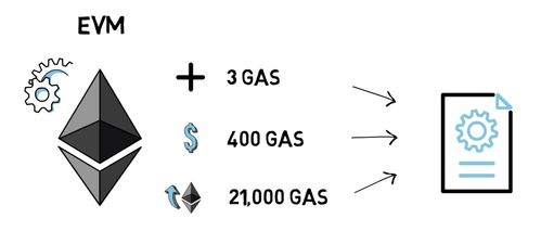 60m算力多久能出1个以太坊,60m算力产出1个以太坊所需时间概述
