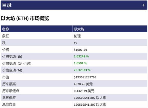 2022以太坊成本价,揭秘以太坊投资背后的经济真相