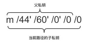 imtoken可以转btc吗,便捷操作体验