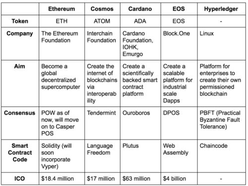 hyperledger 以太坊 区别,架构、应用与生态对比解析