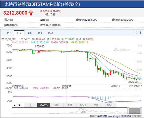 1226以太坊,揭秘以太坊生态的里程碑事件