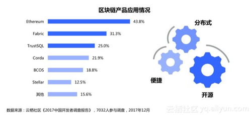 GPC能换以太坊吗,通过GPC轻松兑换以太坊的便捷指南