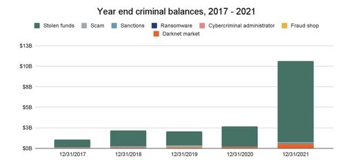 2020加密货币熊市,深度剖析与市场反思
