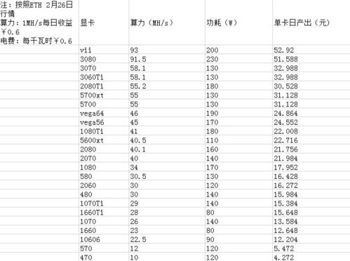 42cp以太坊收益多少,揭秘丰厚回报背后的秘密