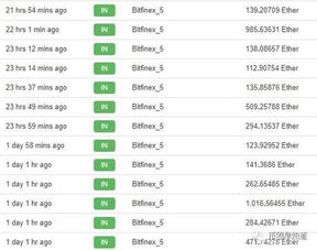 bitfinex以太坊未到账,追踪与解决方案揭秘