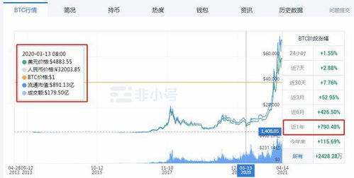 ETH以太坊2020年三月,ETH生态繁荣与挑战并存