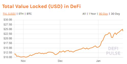 2017年以太坊的市值,回顾以太坊的辉煌时刻