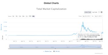 12点加密货币,引领未来金融革命的先锋力量