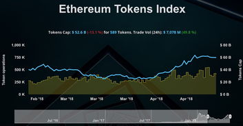 Erc20地址能存以太坊吗,揭秘数字资产的安全托管之道
