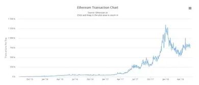 ethercan以太坊,引领区块链革命的智能合约平台解析