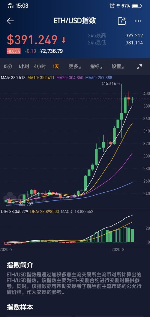 eth以太坊暴涨原因,以太坊暴涨背后的多重因素解析