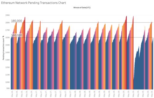 2019以太坊拥堵,揭秘拥堵背后的技术挑战与应对策略