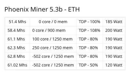 3060挖以太坊算力,高效挖矿新选择